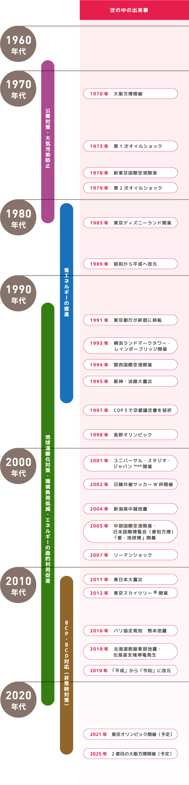 世の中の出来事