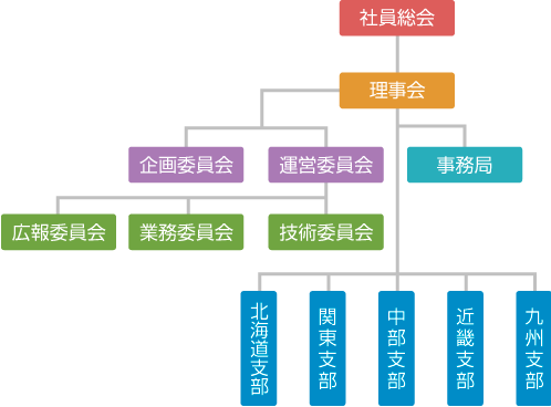 組織図