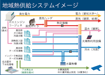 地域熱供給システムイメージ