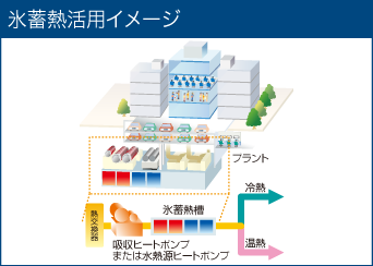 氷蓄熱活用イメージ