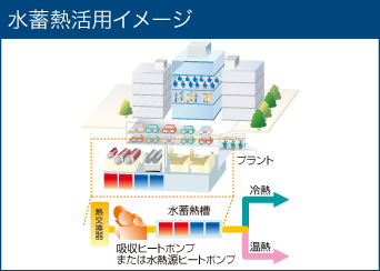 水蓄熱活用イメージ