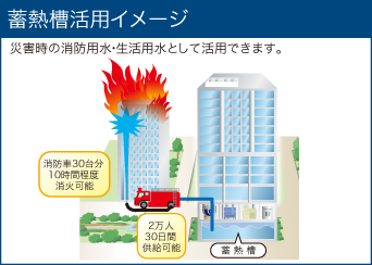 蓄熱槽活用イメージ