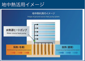 地中熱活用イメージ