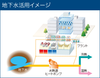 地下水活用イメージ